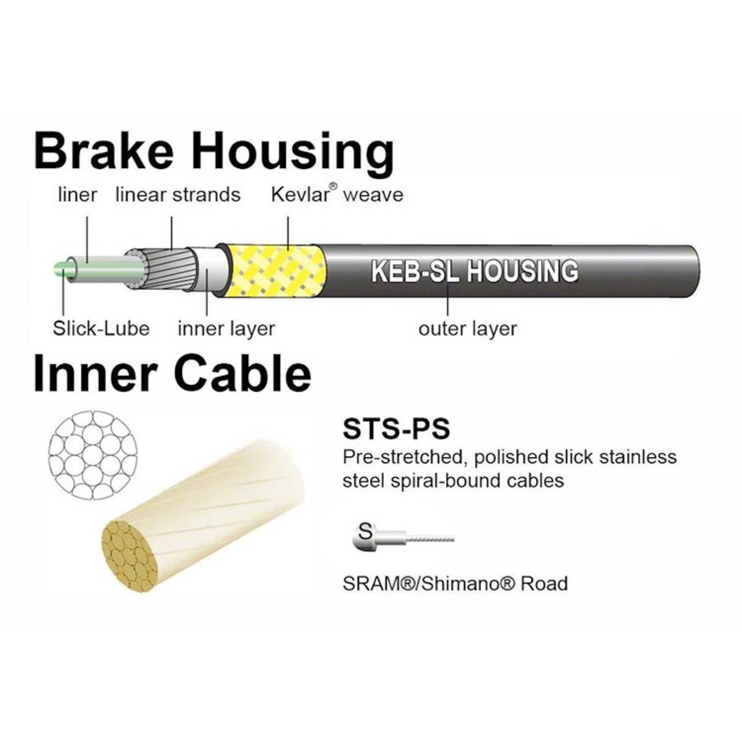 Набор рубашек и тросиков тормоза Jagwire Road Pro Brake Kit Ice Gray (PCK201)